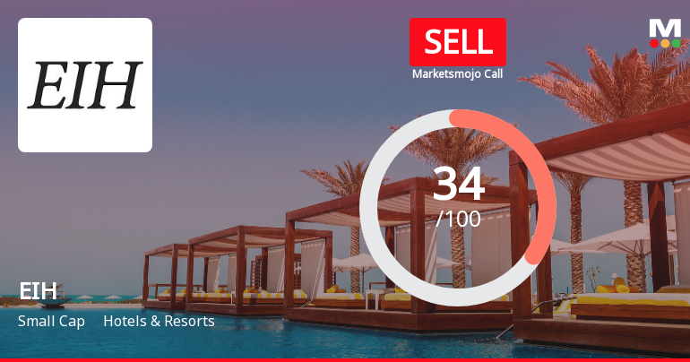 EIH Experiences Shift to Bearish Outlook Amid Flat Financial Performance and High Valuation