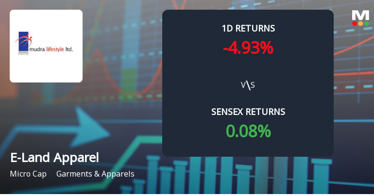 E-Land Apparel Faces Intense Selling Pressure Amid Consecutive Losses