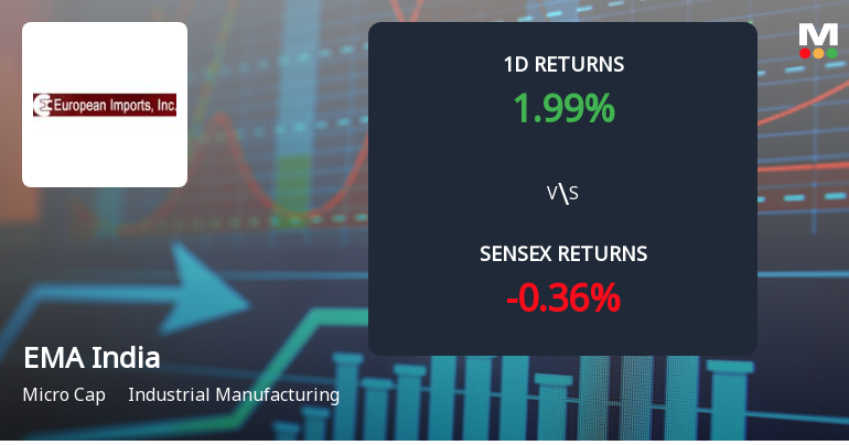EMA India Ltd Hits All-Time High of Rs. 404.6 with 514.80% Annual Surge
