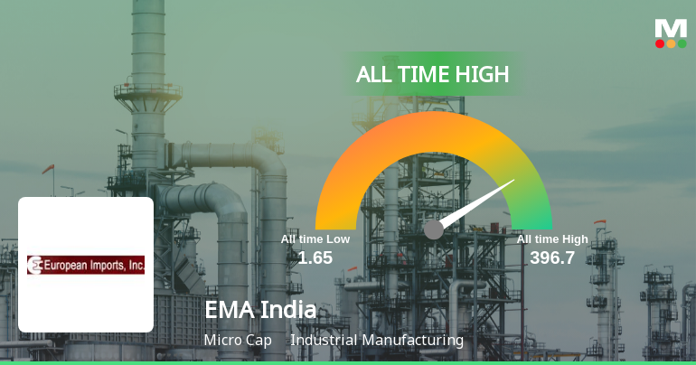 EMA India Soars to All-Time High of Rs. 396.7, Signaling Unstoppable Growth!