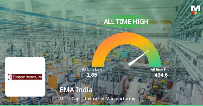 EMA India Soars to All-Time High of Rs. 404.6, Signaling Unstoppable Growth!