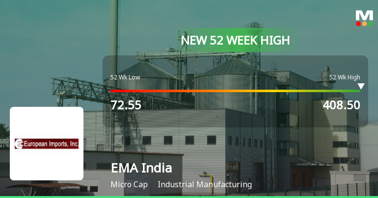 EMA India Hits New 52-Week High of Rs. 408.5 Amidst Strong Growth
