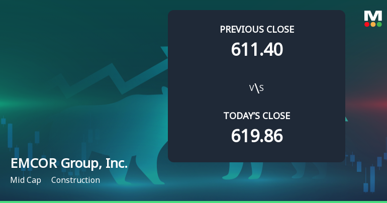 EMCOR Group Opens with 4.84% Gain, Outperforming S&P 500's 0.79% Rise