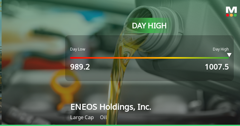 ENEOS Holdings Hits Day High with Strong 3.06% Intraday Surge