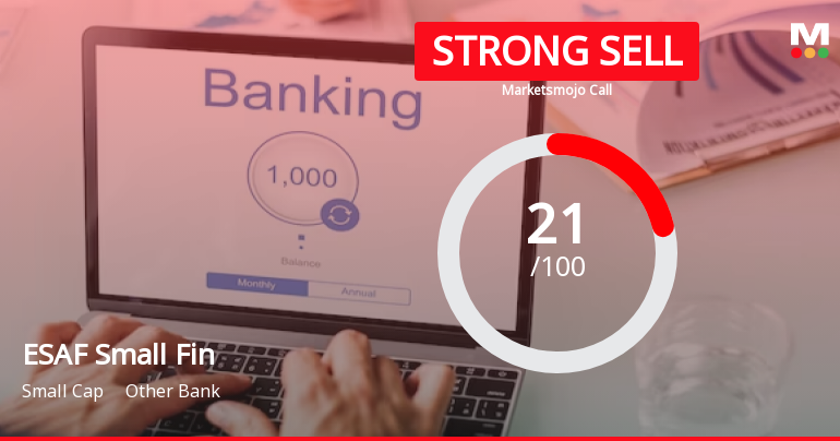 ESAF Small Fin Sees Revision in Market Assessment Amidst Challenging Financials