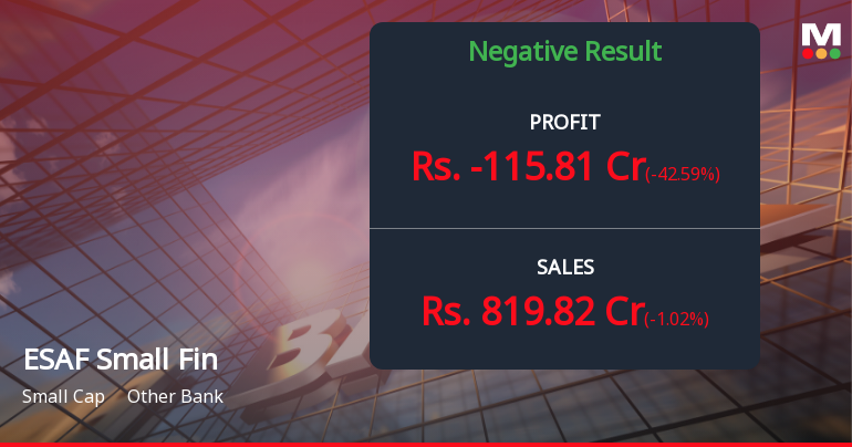 ESAF Small Finance Bank Q2 FY26: Mounting Losses Signal Deepening Asset Quality Crisis