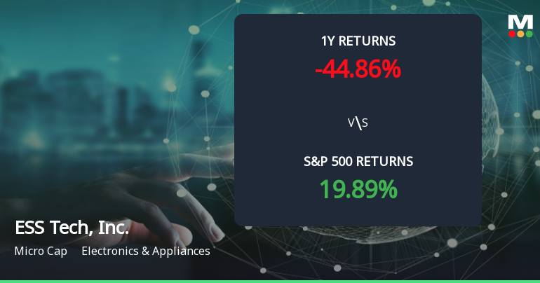 ESS Tech Forms Golden Cross, Signaling Potential Bullish Breakout Ahead