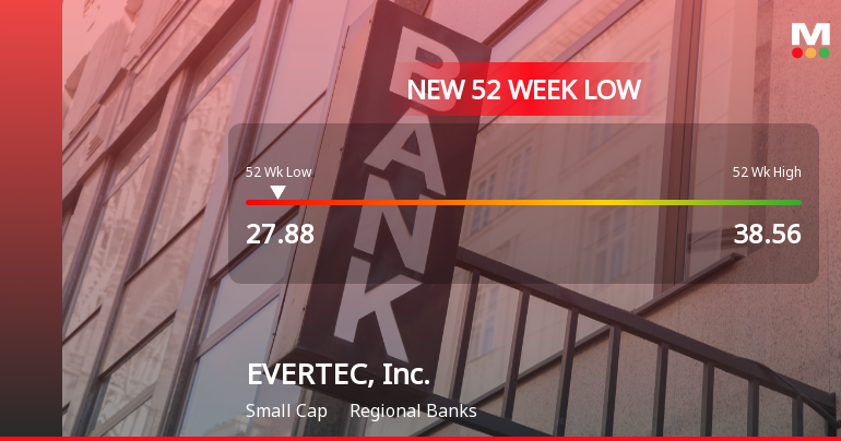 Evertec, Inc. Hits New 52-Week Low at $27.88 Amid Decline