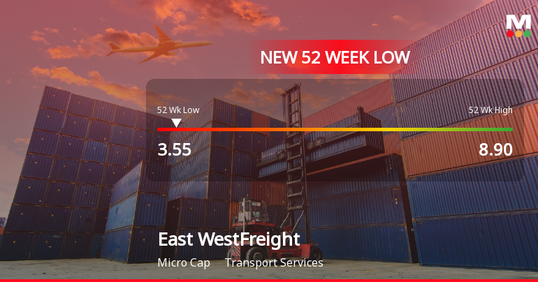 East West Freight Carriers Hits New 52-Week Low at Rs. 3.55