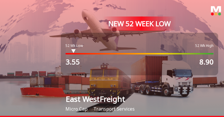 East West Freight Carriers Hits New 52-Week Low at Rs. 3.55