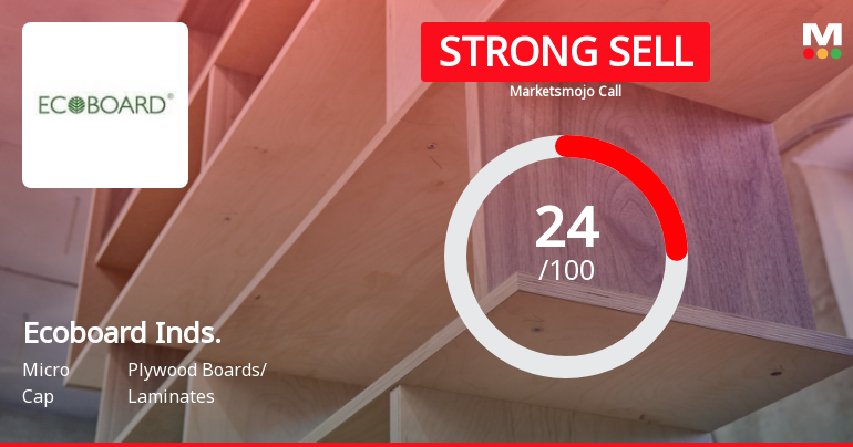 Ecoboard Industries: Analytical Perspective Shifts Amid Mixed Financial and Technical Signals