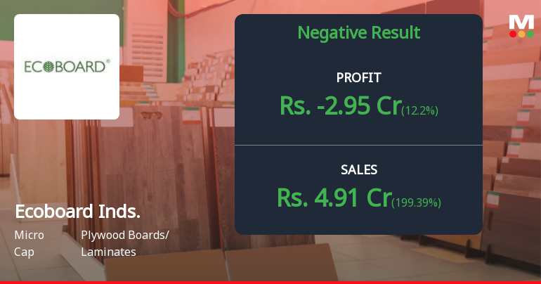 Ecoboard Industries Q2 FY26: Mounting Losses Deepen Financial Crisis