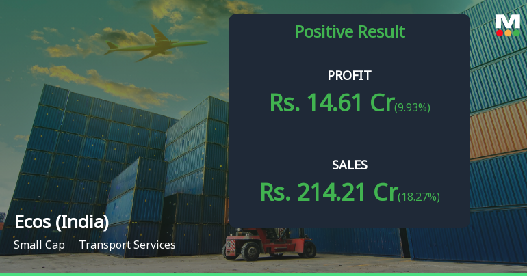 Ecos (India) Mobility Q2 FY26: Revenue Surge Masks Margin Compression Concerns