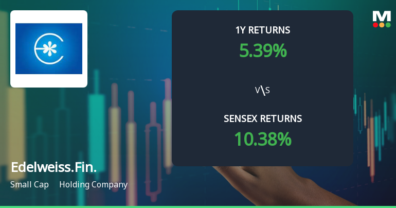 Edelweiss Financial Services: Technical Momentum and Market Returns Analysis