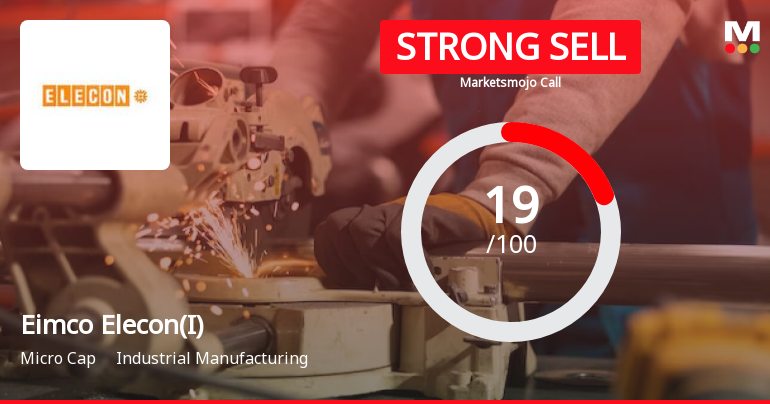 Eimco Elecon(I) Sees Revision in Market Evaluation Amid Challenging Financials