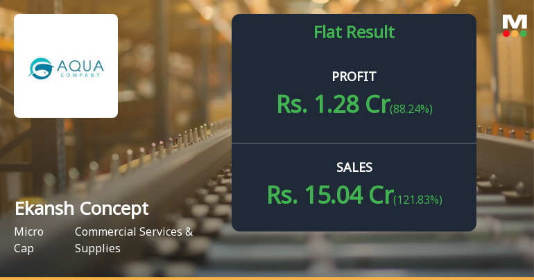 Ekansh Concepts Q2 FY26: Strong Quarter Masks Deeper Concerns