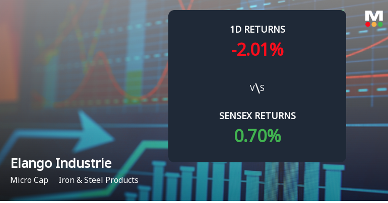 Elango Industries Sees Unprecedented Buying Interest Amid Upper Circuit Scenario