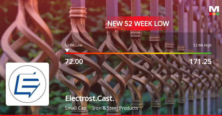 Electrosteel Castings Falls to 52-Week Low of Rs.72 Amidst Continued Market Pressure