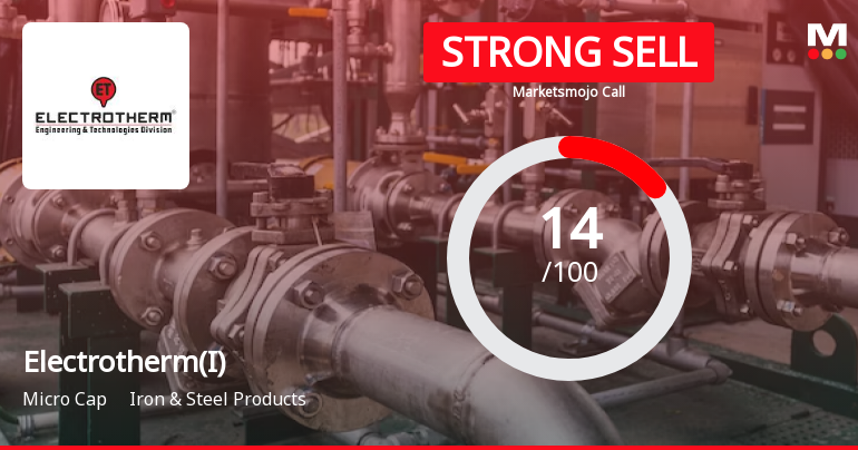 Electrotherm(I) Sees Revision in Market Evaluation Amid Challenging Fundamentals