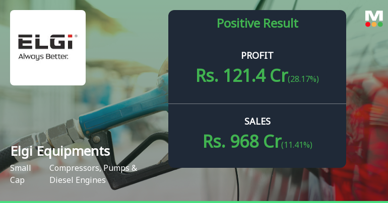 Elgi Equipments Q2 FY26: Strong Profit Surge Masks Margin Concerns