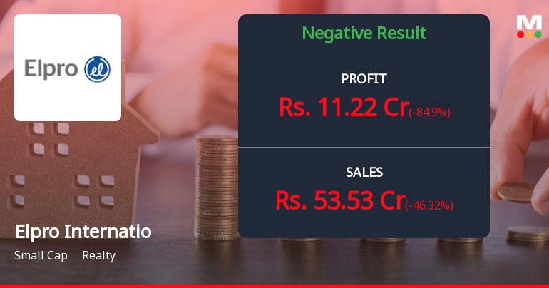 Elpro International Q2 FY26: Sharp Revenue Decline Masks Real Estate Volatility