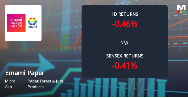 Emami Paper Mills Ltd Experiences Slight Decline Amid Notable Buying Trend and Trend Reversal