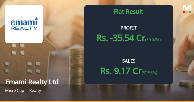 Emami Realty Q2 FY26: Mounting Losses Deepen as Revenue Remains Anaemic