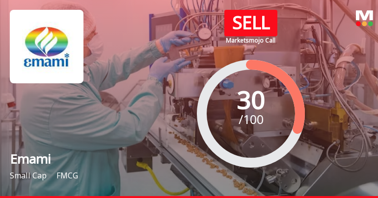 Emami’s Evaluation Revised Amidst Challenging Financial and Market Trends