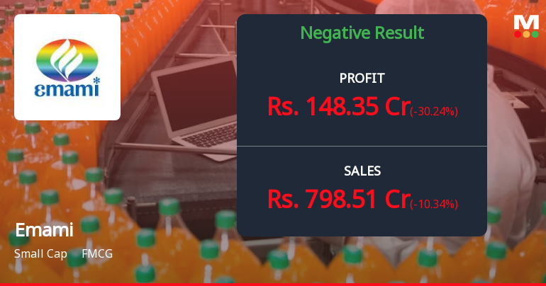 Emami Ltd. Q2 FY26: Profit Plunges 30% as Festive Quarter Disappoints