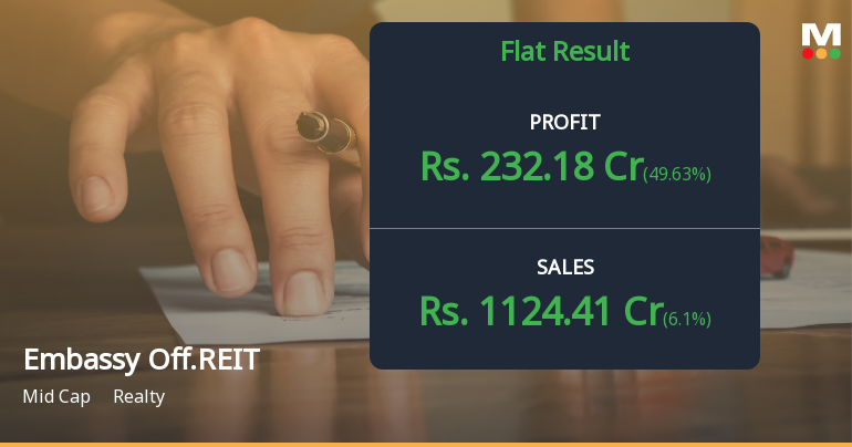 Embassy Office Parks REIT Q2 FY26: Strong Revenue Growth Masks Profit Volatility Concerns