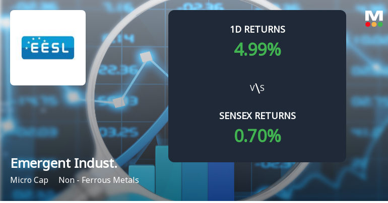 Emergent Industrial Solutions Sees Unprecedented Buying Interest, Edges Towards Multi-Day Upper Circuit