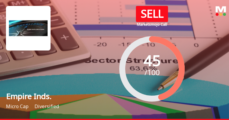 Empire Industries Faces Mixed Signals Amid Improved Valuation Metrics and Stock Decline