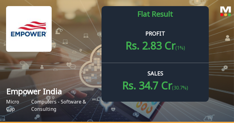 Empower India Q2 FY26: Sharp Profit Rebound Masks Underlying Revenue Concerns