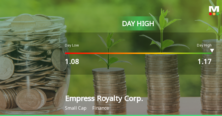 Empress Royalty Corp. Hits Day High with 7.34% Surge in Stock Price