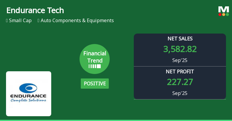Endurance Technologies Reports Record Financial Performance Amid Stable Operational Environment