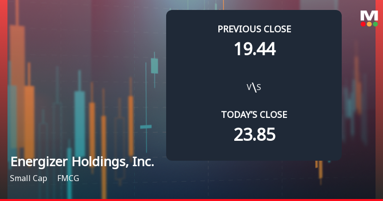 Energizer Holdings Faces Weak Start with 18.57% Gap Down Amid Market Concerns