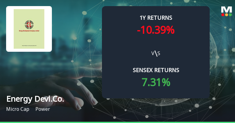 Energy Development Company Forms Golden Cross, Signalling Potential Bullish Breakout