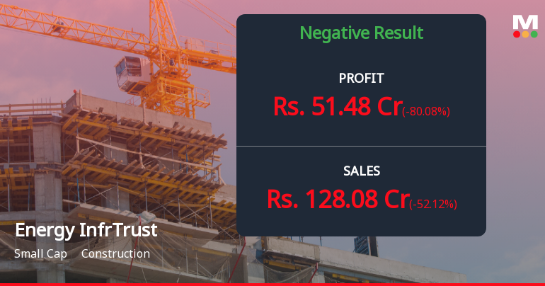 Energy Infrastructure Trust Q2 FY26: Profit Slips Despite Robust Operating Margins