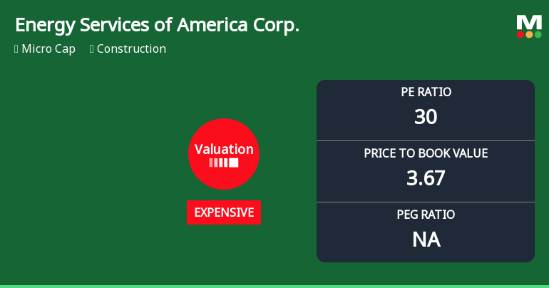 Energy Services of America Corp. Experiences Revision in Its Stock Evaluation Score