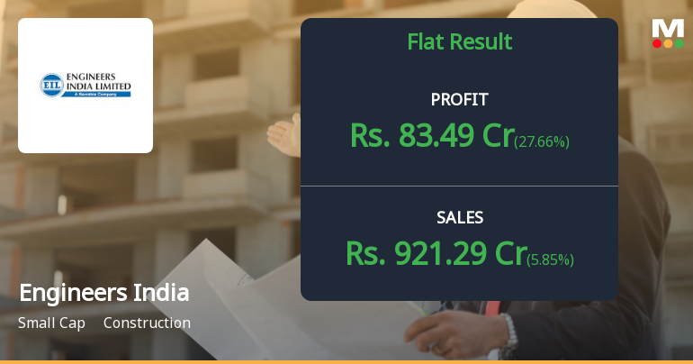 Engineers India Q2 FY26: Profit Surge Masks Margin Volatility Concerns