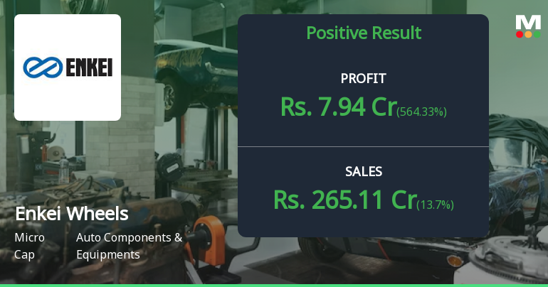 Enkei Wheels India Q3 FY26: Strong Quarter Masks Deeper Valuation Concerns