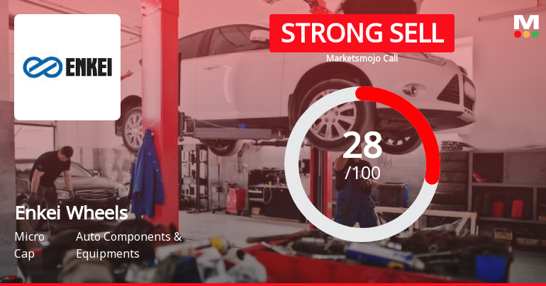 Enkei Wheels Sees Revision in Market Assessment Amidst Challenging Fundamentals
