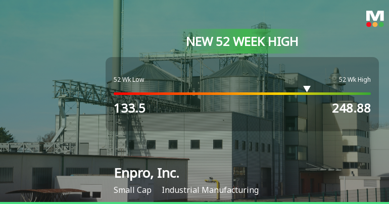 Enpro, Inc. Hits New 52-Week High of $248.88, Showcasing Strong Growth