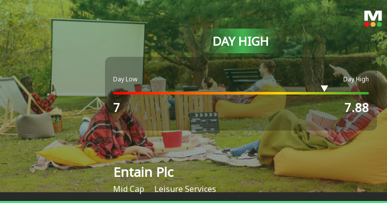 Entain Plc Hits Day High with Strong 5.03% Intraday Surge