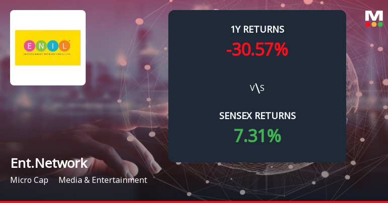Entertainment Network (India) Forms Death Cross, Signalling Potential Bearish Trend