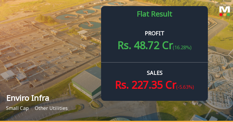 Enviro Infra Engineers Q2 FY26: Strong Profit Growth Masks Revenue Concerns