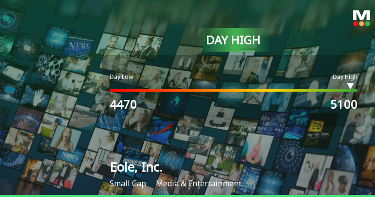 Eole, Inc. Hits Day High with 21.82% Surge Amid Market Decline