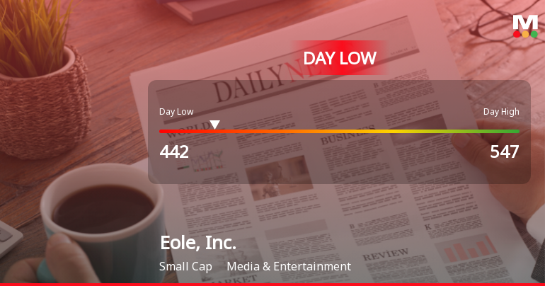 Eole, Inc. Hits Day Low at JPY 442 Amid Price Pressure