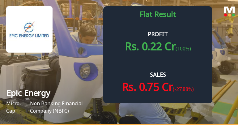 Epic Energy Q2 FY26: Profit Surge Masks Deeper Structural Concerns