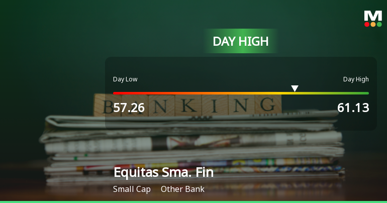 Equitas Small Finance Bank Hits Day High with Strong 7.07% Intraday Surge